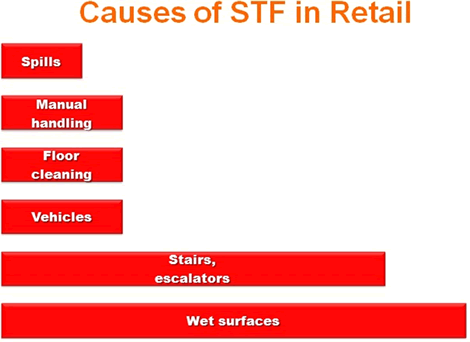 STF causes retail STF causes retail
