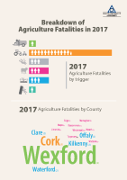 HSA Agriculture Infographic front page preview
              