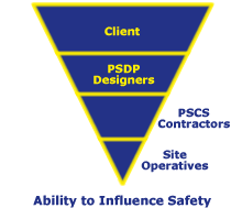 image relating to designing for safety