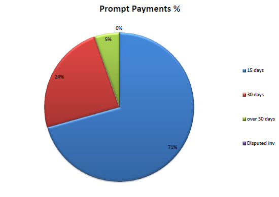 prompt_payment_q2_2015