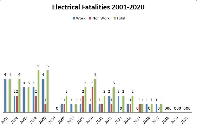 Fatalaties-Graph-2001-2020