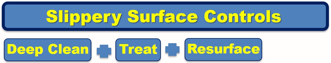 Slippery Surface Controls