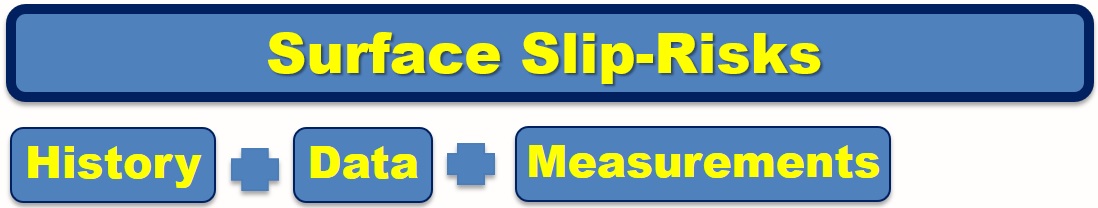 Surface Slip Risks