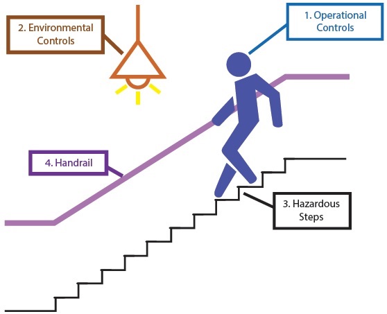 Stairs and Steps - Health and Safety Authority residential wiring diagrams symbols and codes 