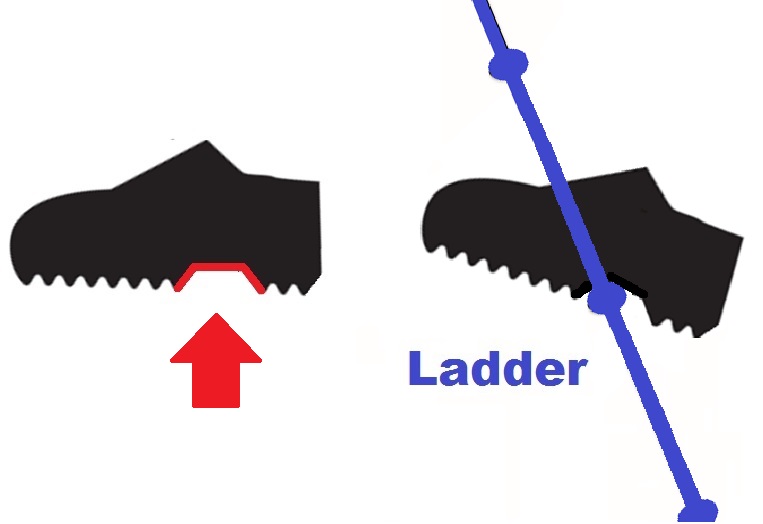 Heel and Outsole and Ladder Use