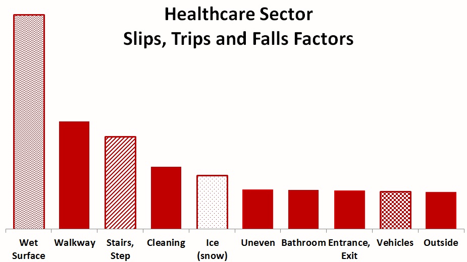 Healthcare STF Factors