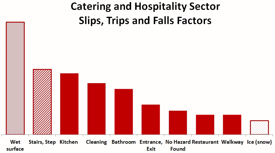 Hospitality STF Factors