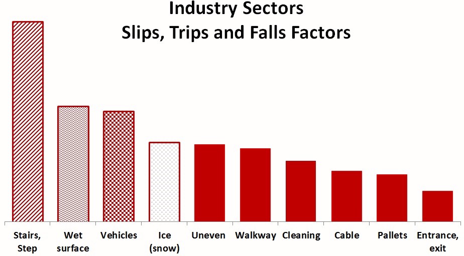 Industry STF Factors