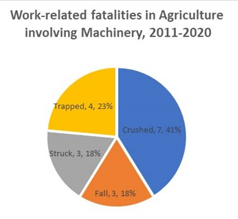 Machinery-Fatals-2011---2020