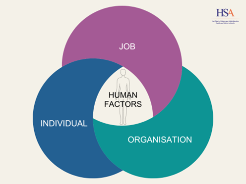 Human-Factors-Job-Individual-Organisation