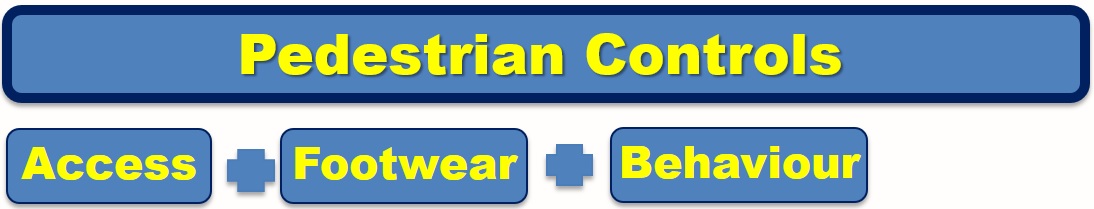 Pedestrian Controls Pedestrian Controls