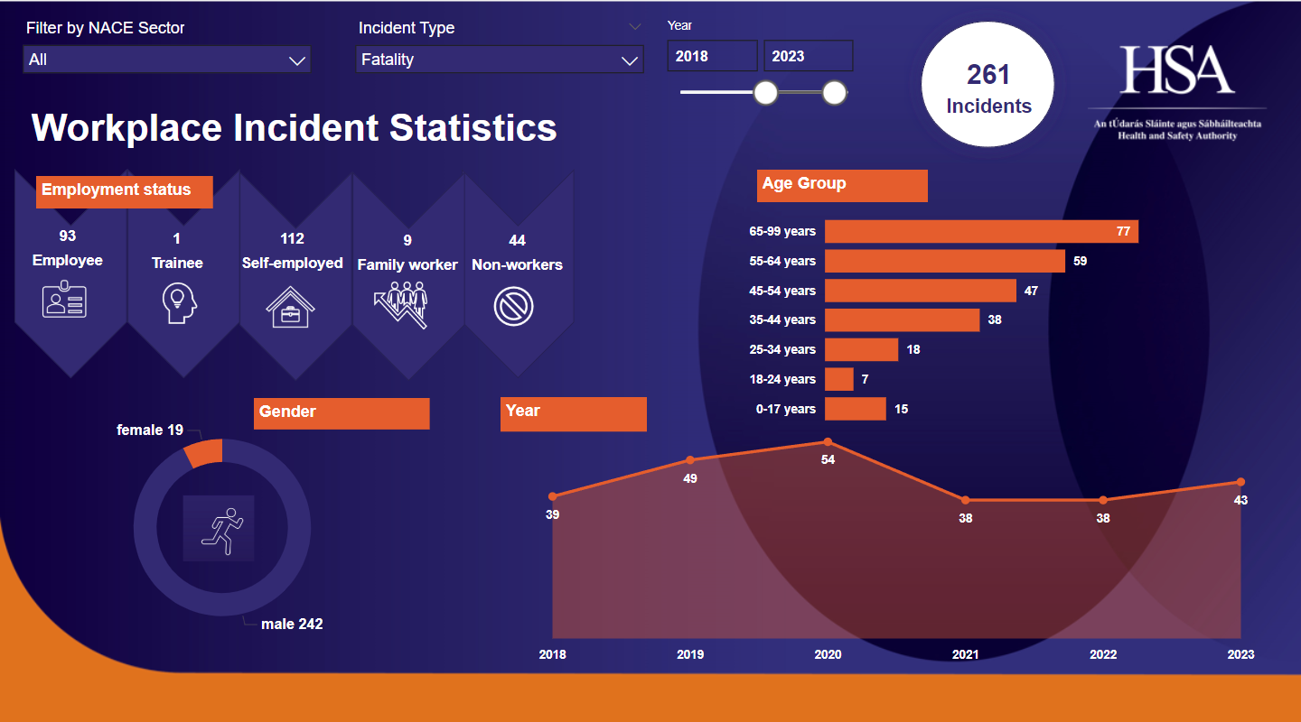 fatal-accident-summary-2018-2024