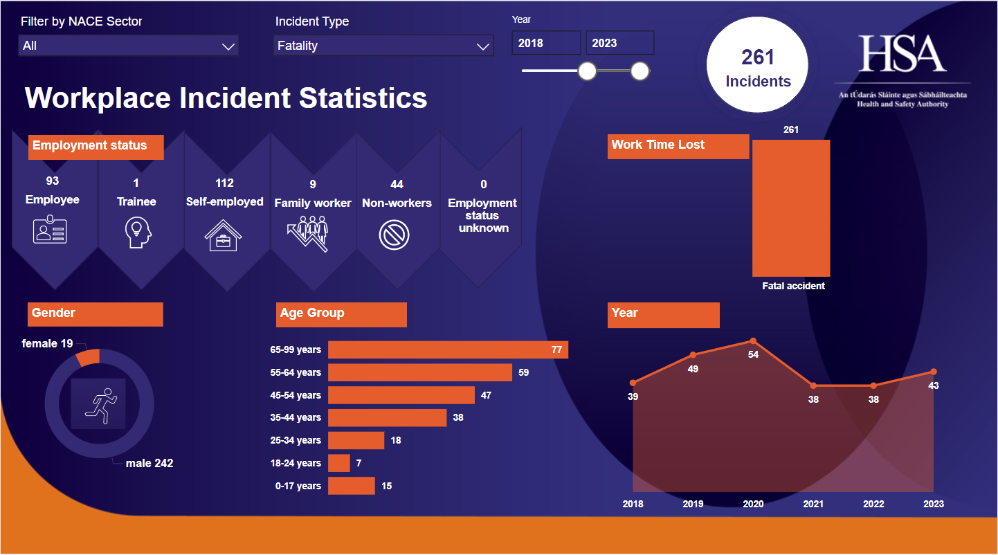 fatal-accident-summary-2018_2023