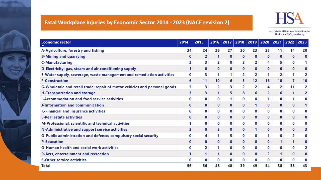 fatalities-by-nace-2014---2023
