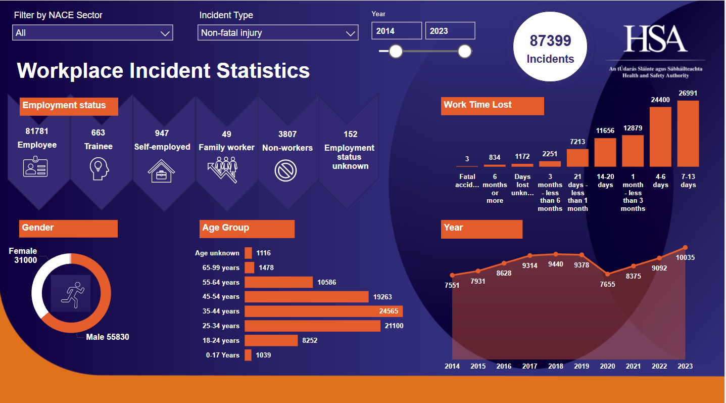 Non-Fatal-Workplace-Injuries-NACE-Overview-18.11-2024