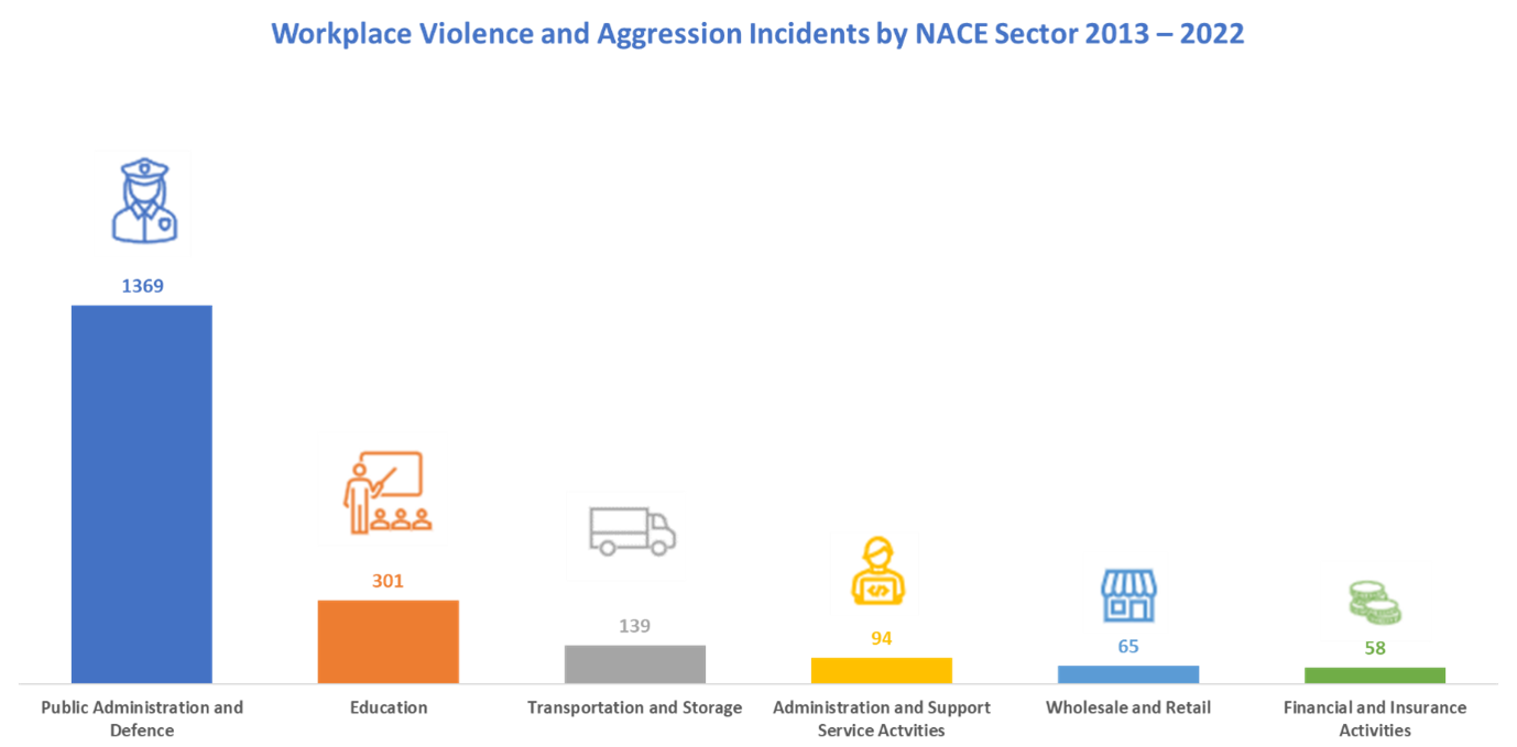 Workplace-Violence-and-Aggression-Incidents-2013-2022