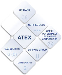 Atex-Related-Items