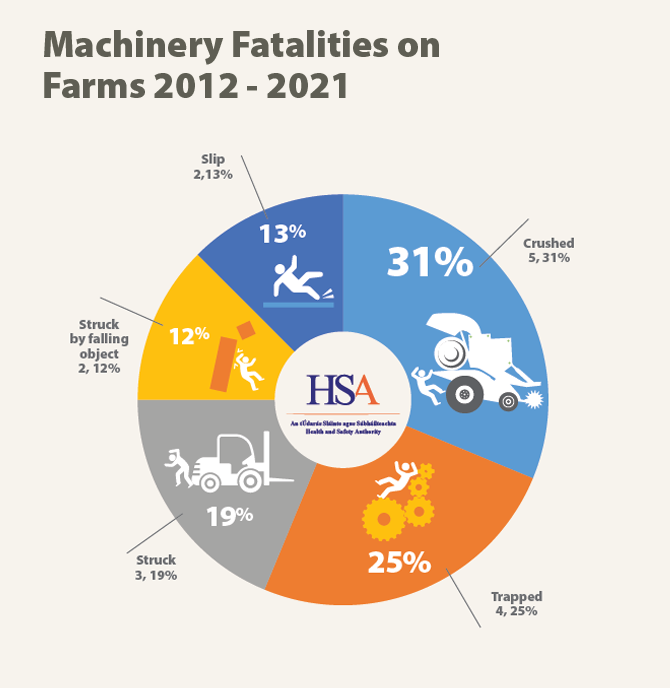 machinery-fatalities-2012-2021