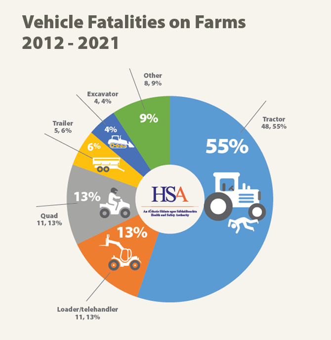 vehicle-fatalities-2012-2021