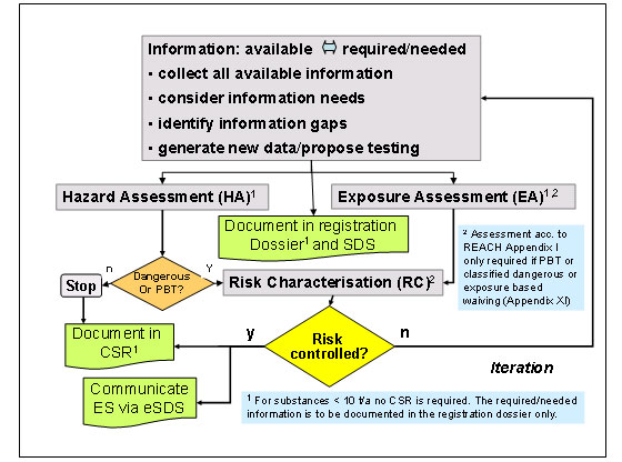 http://guidance.echa.europa.eu/images/information.jpg