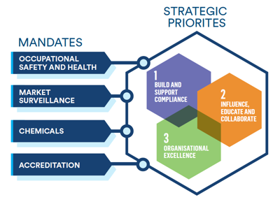 mandates-and-strategic-priorities