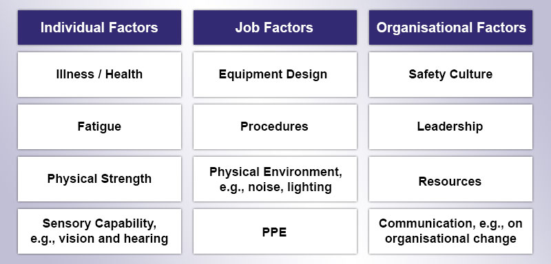 Individual,-Job-and-Organisational-Factors-update