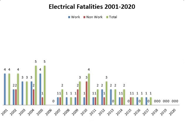 Fatalaties-Graph-2001-2020 Fatalaties-Graph-2001-2020