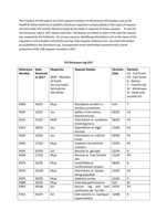 FOI Disclosure Log 2017 thumbnail