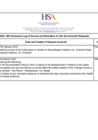 AIE Disclosure Log 2022 thumbnail