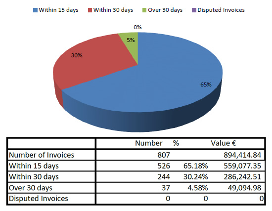 prompt_payment_q2_2016