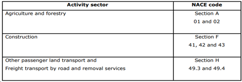 sectors-target-audiences