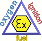 Fire-Triangle3 Fire-Triangle3