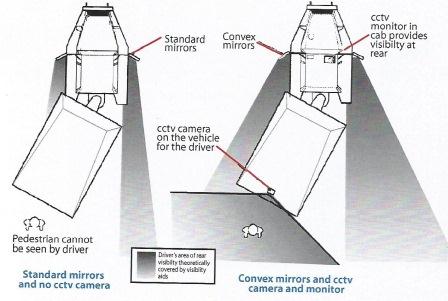 Vehicles05 Vehicles05