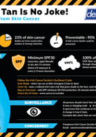 Infographic for Skin Cancer Prevention for Site Workers thumbnail