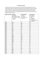 FOI Disclosure Log 2015 thumbnail
