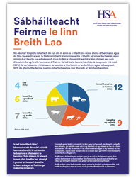 Sábháilteacht Feirme le linn Breith Lao thumbnail