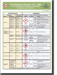 CLP Poster 1 (A4 size) – Classification and Labelling elements thumbnail