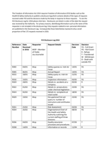 FOI Disclosure Log 2016 thumbnail