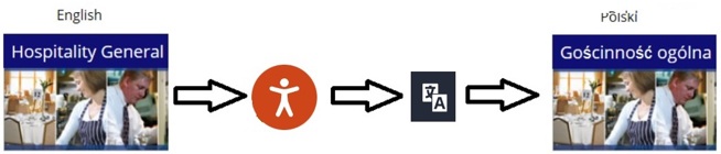 ReachDeck-translation-steps Translation service