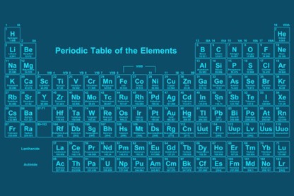 Periodic Table of Elements