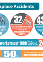 manual handling infographics pdf thumbnail