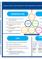 Choose Safety Curriculum Links Poster thumbnail