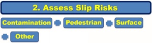 Assess Slip Risks Assess Slip Risks