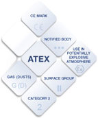 Atex-Related-Items Atex-Related-Items