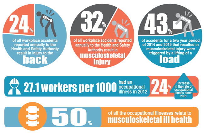 manual_handling_infographics manual_handling_infographics