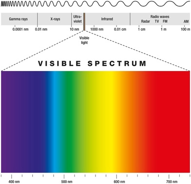 fb_light_spectrum fb_light_spectrum