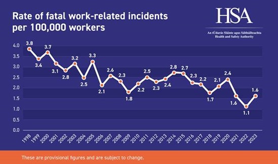 rate-of-fatal-work-related-incidents