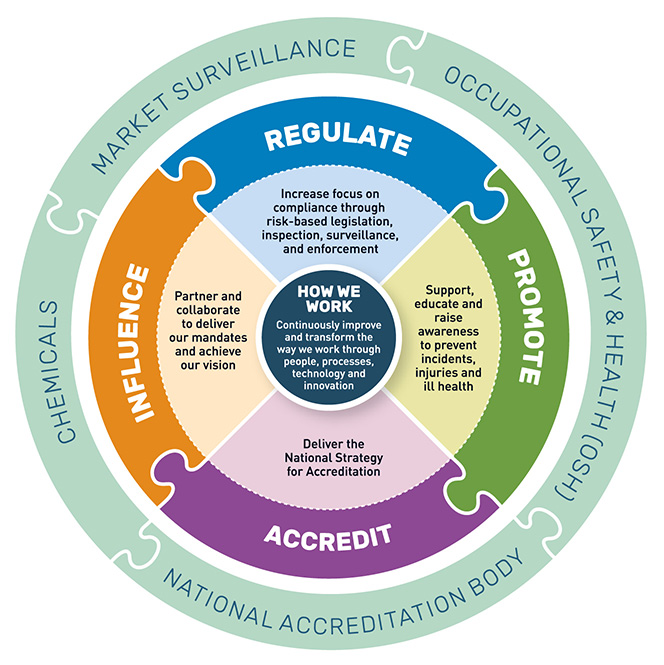 how-we-work-table how-we-work-table