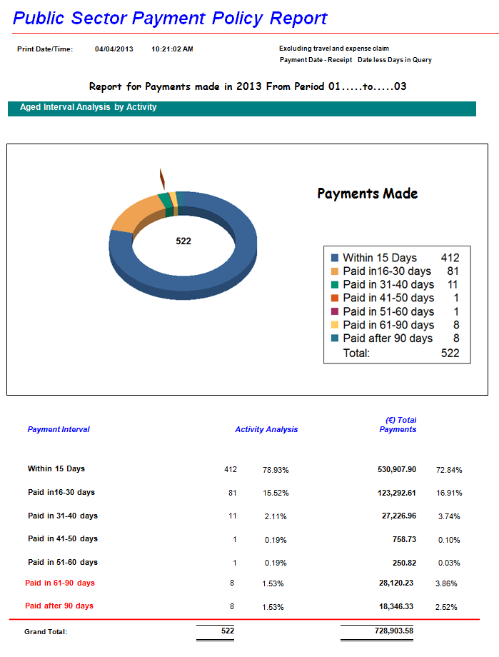 prompt_payment_q1_2013