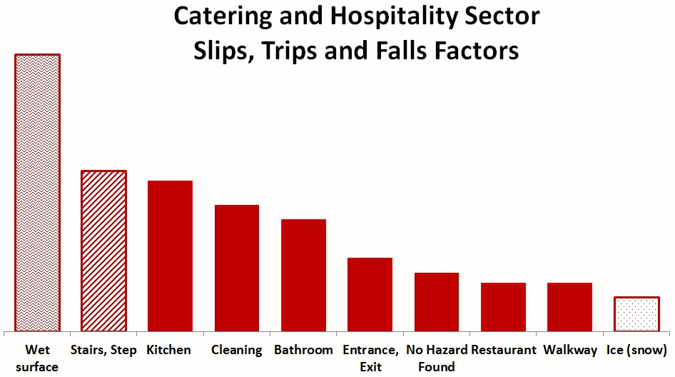 Hospitality STF Factors Hospitality STF Factors